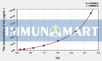 EasyStep Human IL6(Interleukin 6) ELISA Kit - Human RUO ELISA - Immunomart