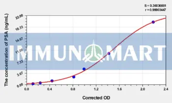 EasyStep Human PSA(ProstateSpecific Antigen) ELISA Kit - Human RUO ELISA - Immunomart