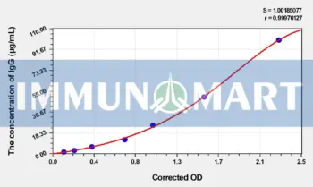 Chicken IgG(Immunoglobulin G) ELISA Kit - Chicken RUO ELISA - Immunomart