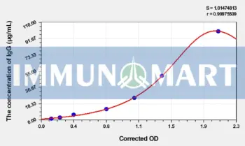 Horse IgG(Immunoglobulin G) ELISA Kit - Horse RUO ELISA - Immunomart