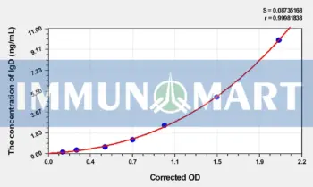 Rat IgD(Immunoglobulin D) ELISA Kit - Rat RUO ELISA - Immunomart