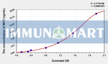 Simian MCT(Mast Cell Tryptase) ELISA Kit - Simian RUO ELISA - Immunomart
