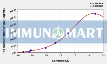 Rat IgG1(Immunoglobulin G1) ELISA Kit - Rat RUO ELISA - Immunomart