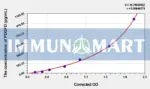 Mouse PDGFD(Platelet Derived Growth Factor D) ELISA Kit - Mouse RUO ELISA - Immunomart