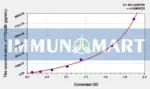 Rat ITGa2B(Integrin Alpha 2B) ELISA Kit - Human RUO ELISA - Immunomart