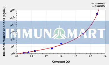 EasyStep Human ANXA1(Annexin A1) ELISA Kit - Human RUO ELISA - Immunomart