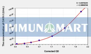 Human CA15-3(Carbonhydrate Antigen 15-3) ELISA Kit - Human RUO ELISA - Immunomart