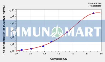 Human TOMM20(Mitochondrial Import Receptor Subunit TOM20 Homolog) ELISA Kit - Human RUO ELISA - Immunomart