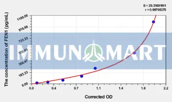 Human FEN1(Flap Endonuclease 1) ELISA Kit - Human RUO ELISA - Immunomart
