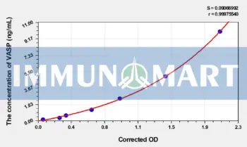 EasyStep Human VASP(Vasodilator Stimulated Phosphoprotein) ELISA Kit - Human RUO ELISA - Immunomart