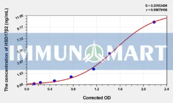 Human HSD17β2(17-Beta-Hydroxysteroid Dehydrogenase Type 2) ELISA Kit - Human RUO ELISA - Immunomart