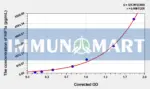 Cattle HIF1a(Hypoxia Inducible Factor 1 Alpha) ELISA Kit - Cattle RUO ELISA - Immunomart