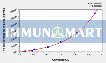Cattle EPO(Erythropoietin) ELISA Kit - Cattle RUO ELISA - Immunomart