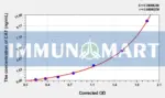 Sheep CAT(Catalase) ELISA Kit - Sheep RUO ELISA - Immunomart