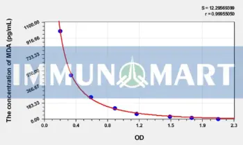 Sheep MDA(Malondialdehyde) ELISA Kit - Sheep RUO ELISA - Immunomart