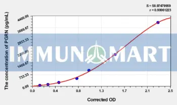 Rat PGRN(Progranulin) ELISA Kit - Rat RUO ELISA - Immunomart