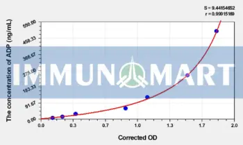 EasyStep Rat ADP(Adiponectin) ELISA Kit - Rat RUO ELISA - Immunomart