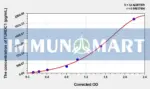 Mouse FUNDC1(FUN14 domain-containing protein 1) ELISA Kit - Mouse RUO ELISA - Immunomart