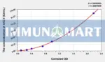 Human ACLY(ATP-citRate Synthase) ELISA Kit - Human RUO ELISA - Immunomart