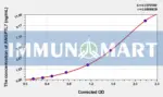Human ANGPTL7(Angiopoietin Like Protein 7) ELISA Kit - Human RUO ELISA - Immunomart