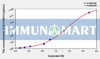 Human SLC39A13(Zinc transporter ZIP13) ELISA Kit - Human RUO ELISA - Immunomart