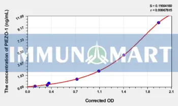 Human PIEZO-1(Piezo-type mechanosensitive ion channel component 1) ELISA Kit - Human RUO ELISA - Immunomart