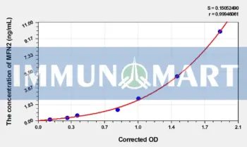 Rat MFN2(Mitofusin 2) ELISA Kit - Rat RUO ELISA - Immunomart
