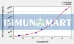 Sheep BNP(Brain Natriuretic Peptide) ELISA Kit - Sheep RUO ELISA - Immunomart