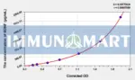 Horse BDNF(Brain Derived Neurotrophic Factor) ELISA Kit - Horse RUO ELISA - Immunomart