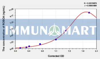 Human ROBO4(Roundabout homolog 4) ELISA Kit - Human RUO ELISA - Immunomart