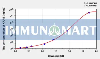 Rat KRAS(V-Ki-Ras2 Kirsten Rat Sarcoma Viral Oncogene Homolog) ELISA Kit - Rat RUO ELISA - Immunomart
