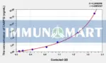 Human CASP12(Caspase 12) ELISA Kit - Human RUO ELISA - Immunomart