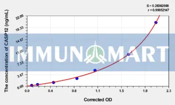 Human CASP12(Caspase 12) ELISA Kit