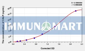 Pig CALP(Calprotectin) ELISA Kit - Pig RUO ELISA - Immunomart