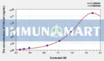 Human COL5a1(Collagen Type V Alpha 1) ELISA Kit