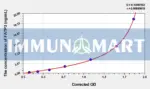 Human FATP3(Fatty Acid Transport Protein 3) ELISA Kit