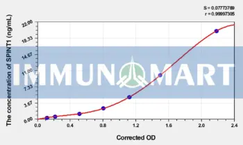 Human SPINT1(Serine Peptidase Inhibitor, Kunitz Type 1) ELISA Kit
