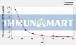 PD1(Protectin D1) ELISA Kit