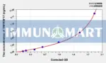 Human TNFRSF17(Tumor Necrosis Factor Receptor Superfamily, Member 17) ELISA Kit