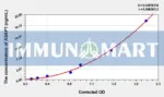 Human ASAP1(ADP-Ribosylation Factor GTPase Activating Protein 1) ELISA Kit