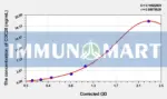 Human CDC20(Cell Division Cycle Protein 20 Homolog) ELISA Kit