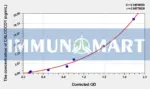 Human CALCOCO1(Calcium Binding And Coiled-Coil Domain 1) ELISA Kit