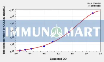 Human COL5a3(Collagen Type V Alpha 3) ELISA Kit