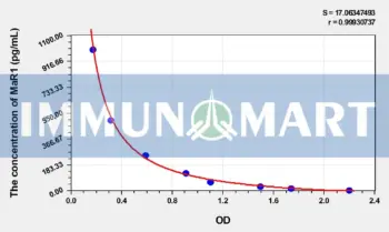 Human MaR1(Maresin 1) ELISA Kit