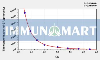 Rat GA(Glycated Albumin) ELISA Kit