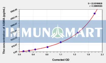 Rat ASMA(Anti-Smooth Muscle Antibody) ELISA Kit