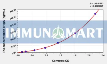 Rabbit IgA(Immunoglobulin A) ELISA Kit