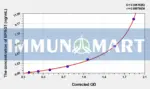 Human BPAG1(Dystonin) ELISA Kit