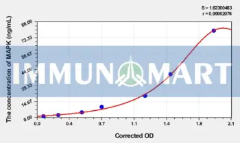 Rat MAPK(P38 Mitogen Activated Protein Kinase) ELISA Kit