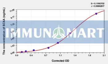 Rat SCXA(Scleraxis Homolog A) ELISA Kit